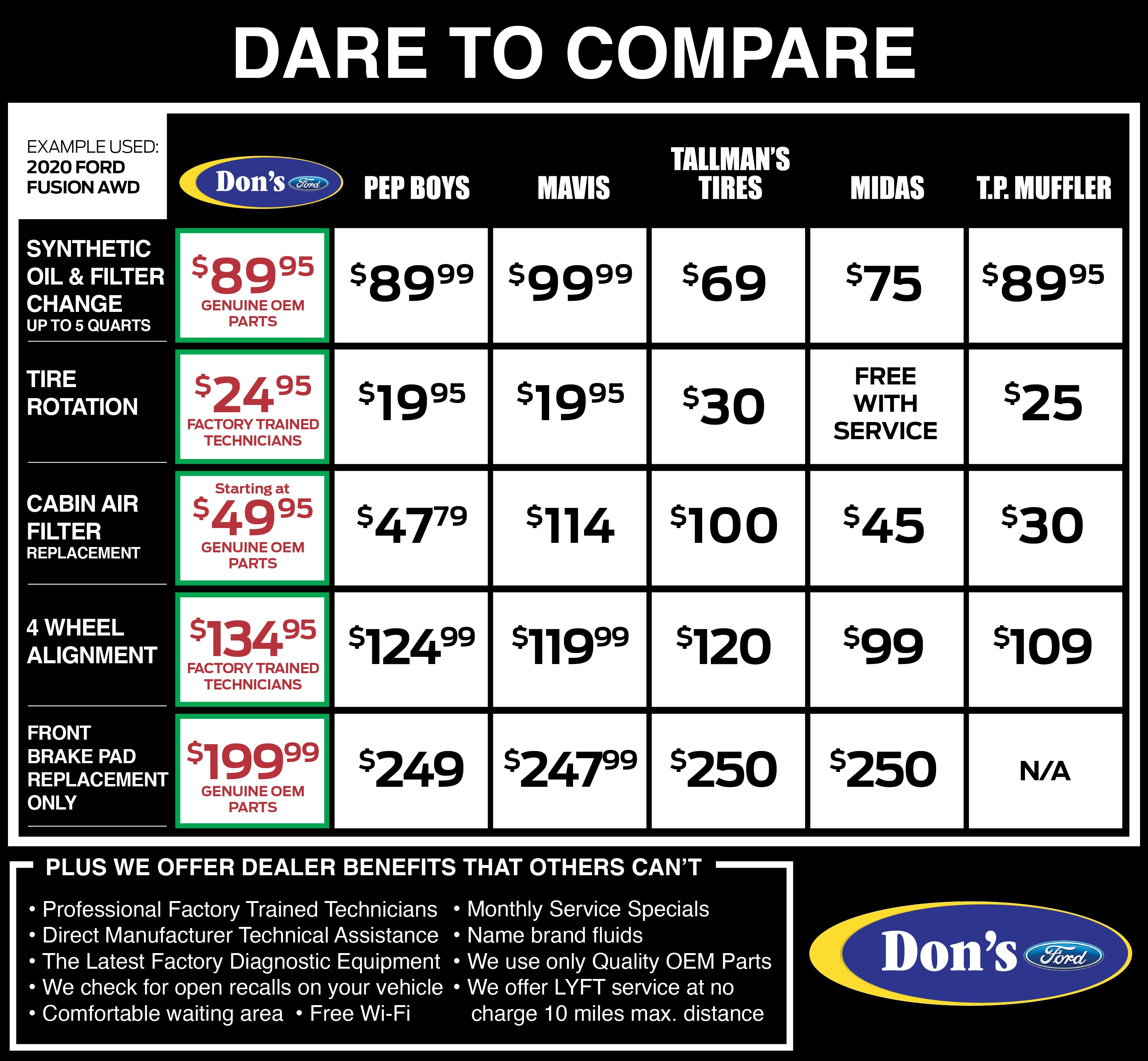 Dare to Compare
